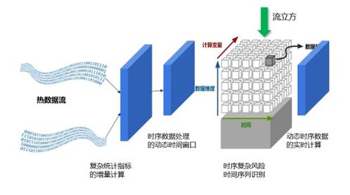 邦盛科技中标中国电信浙江分公司高性能流式计算引擎平台技术服务项目