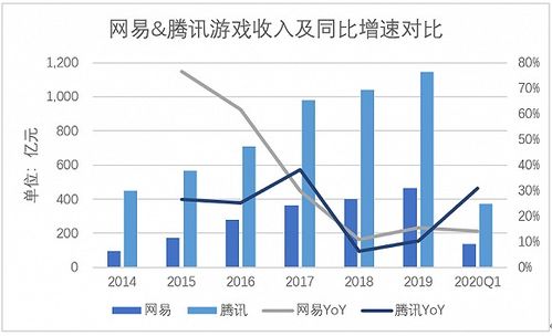 腰部企业的中年危机 网易网络技术服务的发展与困境